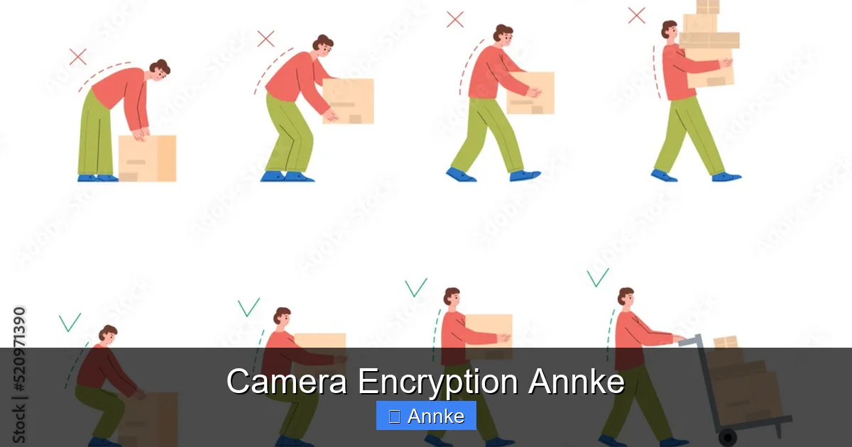 Camera Encryption Annke