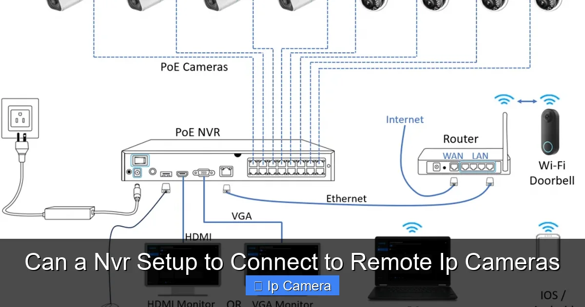 Can a Nvr Setup to Connect to Remote Ip Cameras
