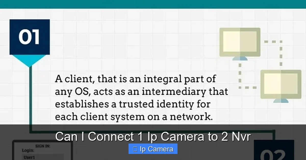 Can I Connect 1 Ip Camera to 2 Nvr