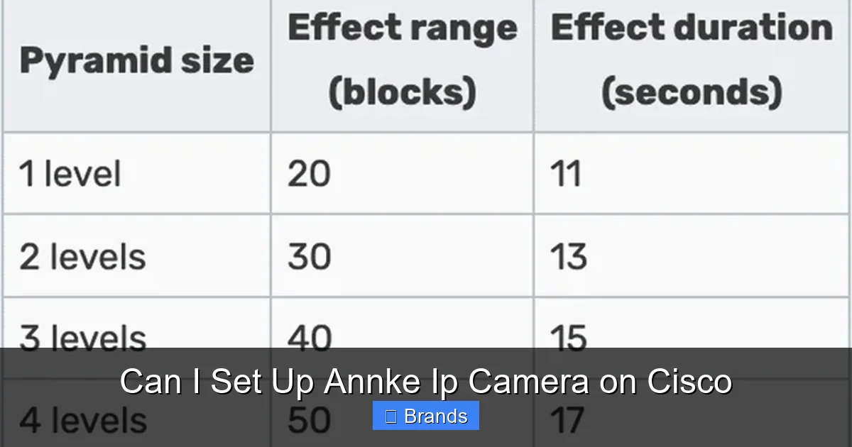 Can I Set Up Annke Ip Camera on Cisco