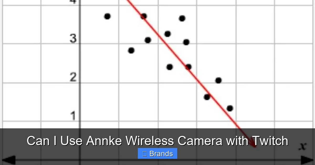 Can I Use Annke Wireless Camera with Twitch