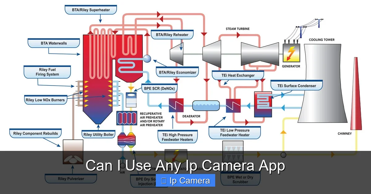 Can I Use Any Ip Camera App