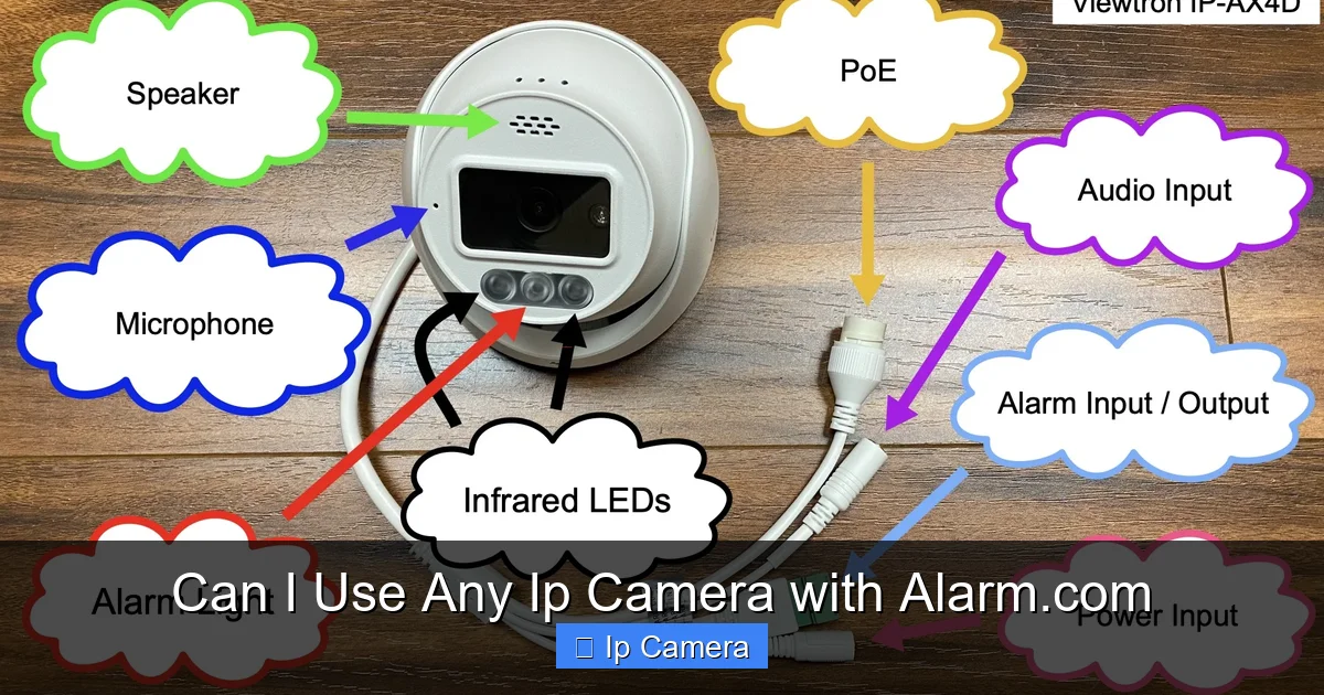 Can I Use Any Ip Camera with Alarm.com
