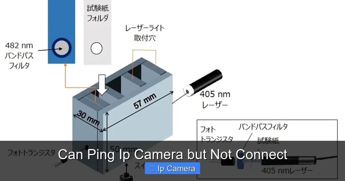 Can Ping Ip Camera but Not Connect