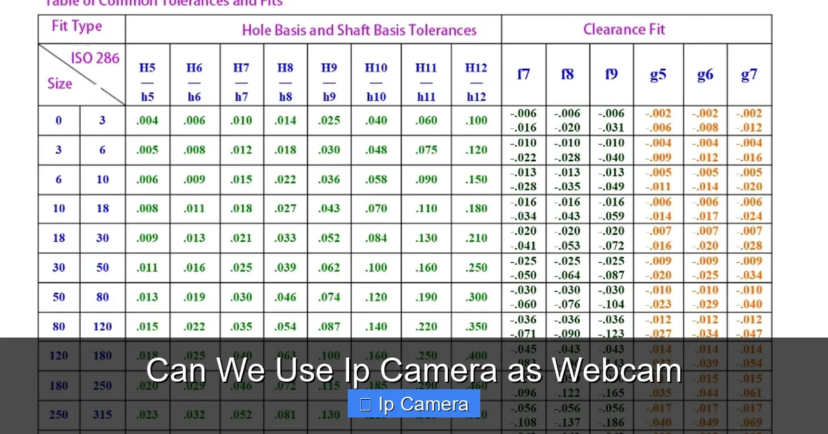 Can We Use Ip Camera as Webcam