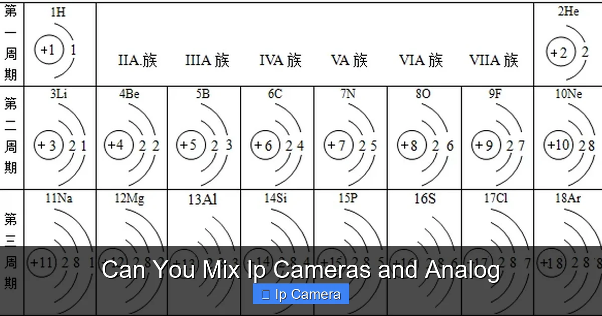 Can You Mix Ip Cameras and Analog