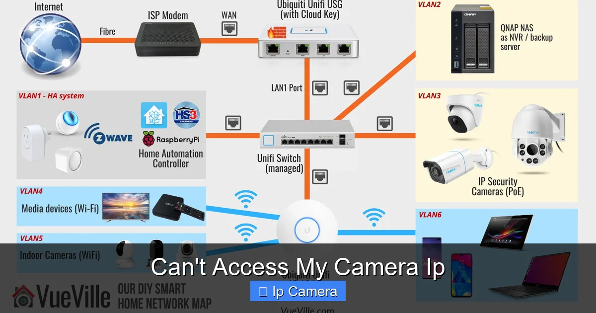 Can't Access My Camera Ip