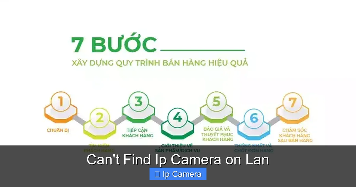 Can't Find Ip Camera on Lan