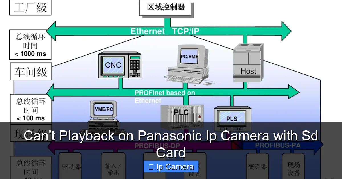 Can't Playback on Panasonic Ip Camera with Sd Card