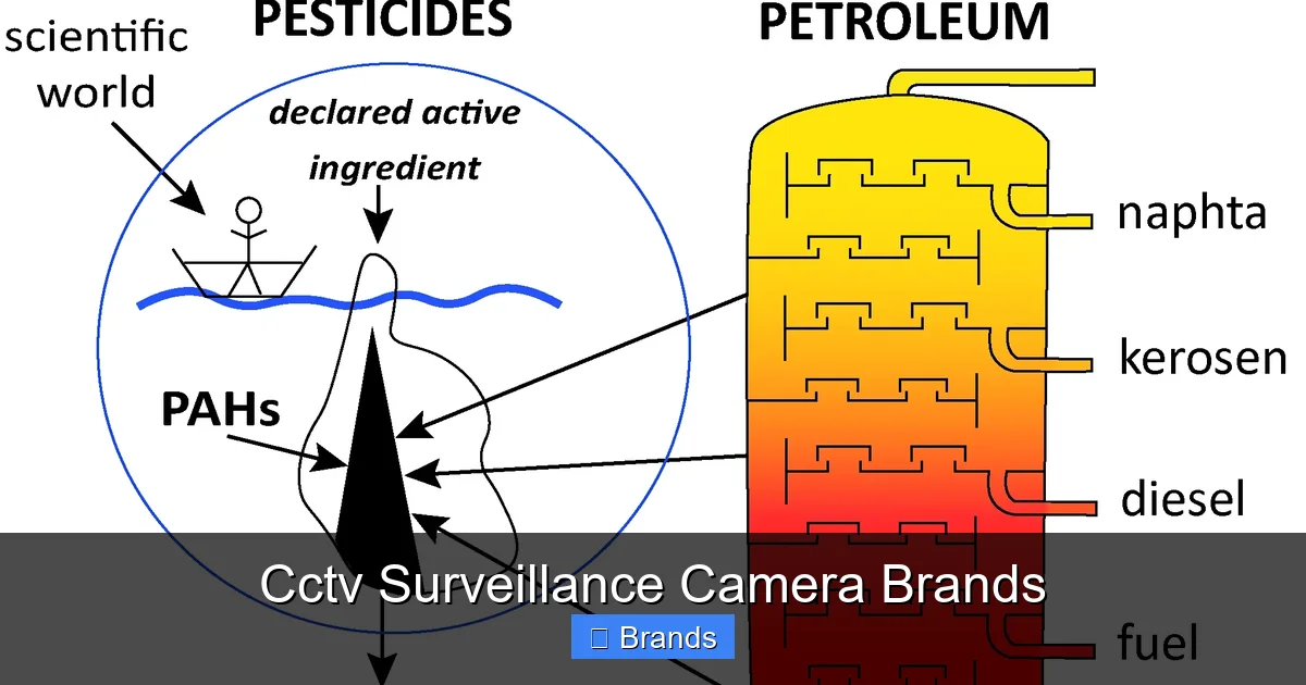 Cctv Surveillance Camera Brands