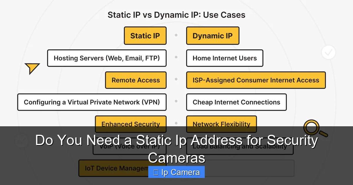 Do You Need a Static Ip Address for Security Cameras