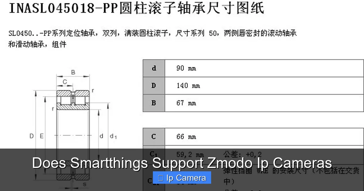 Does Smartthings Support Zmodo Ip Cameras