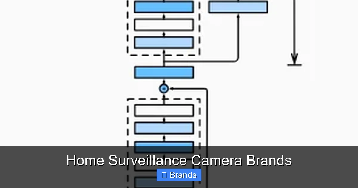 Home Surveillance Camera Brands