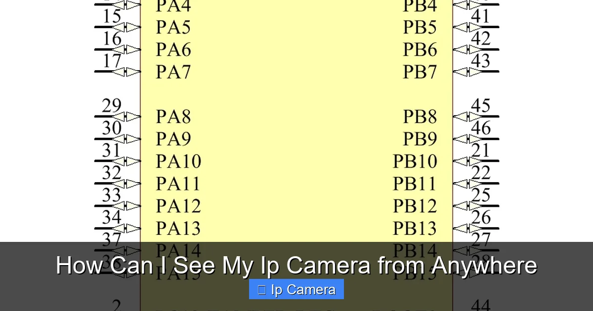 How Can I See My Ip Camera from Anywhere