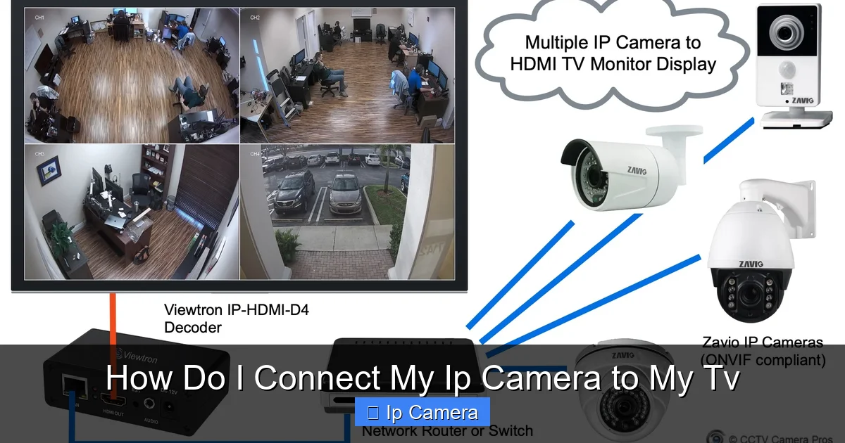 How Do I Connect My Ip Camera to My Tv