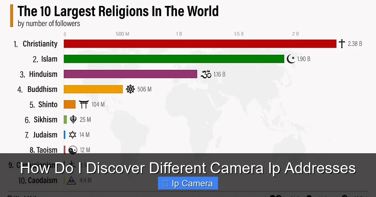 How Do I Discover Different Camera Ip Addresses
