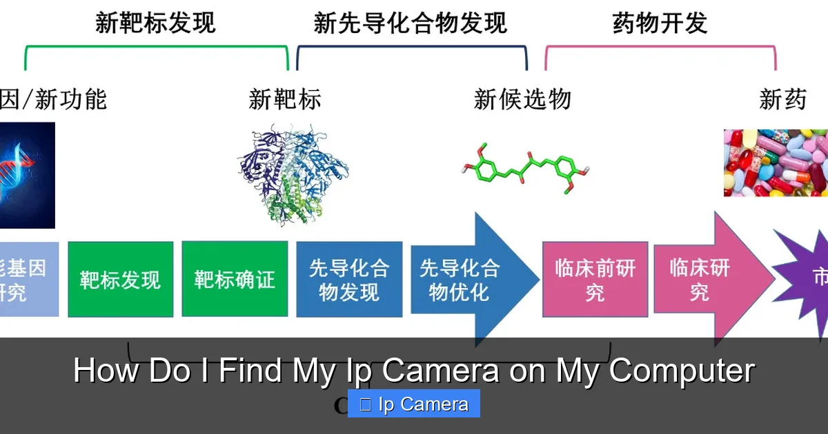 How Do I Find My Ip Camera on My Computer