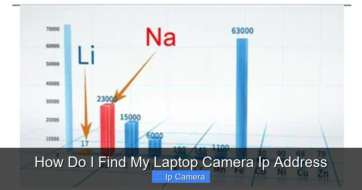 How Do I Find My Laptop Camera Ip Address