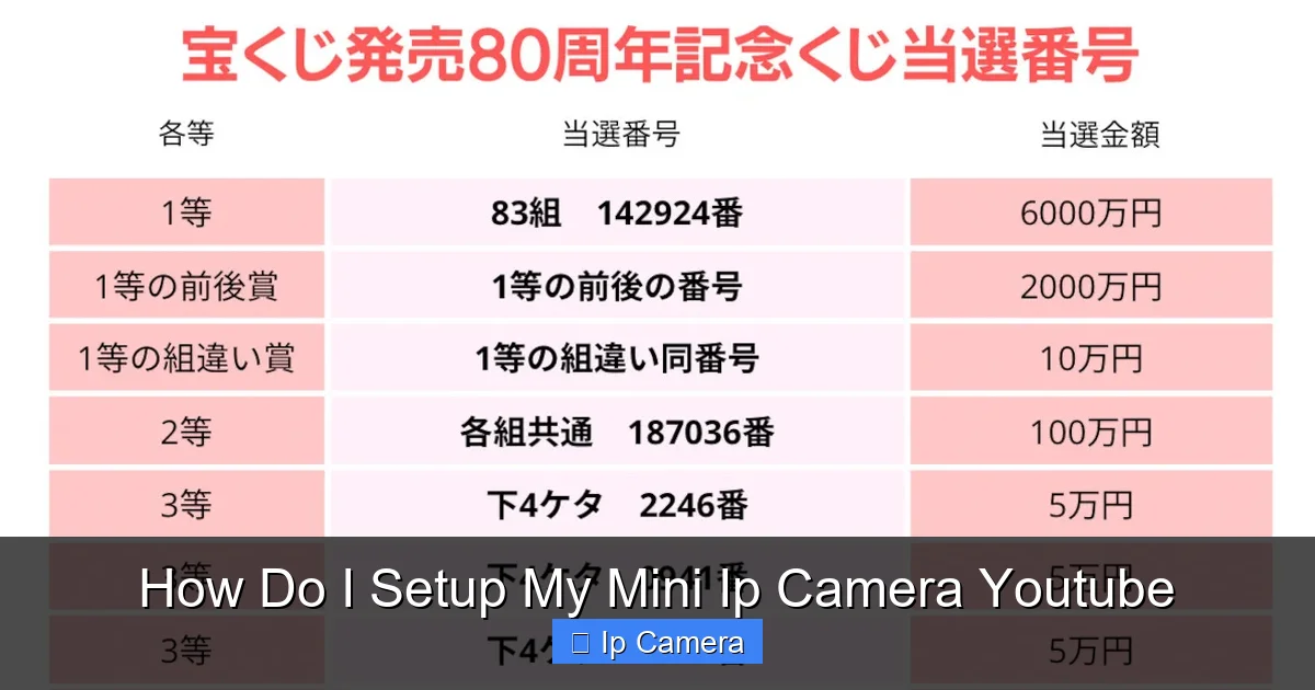 How Do I Setup My Mini Ip Camera Youtube