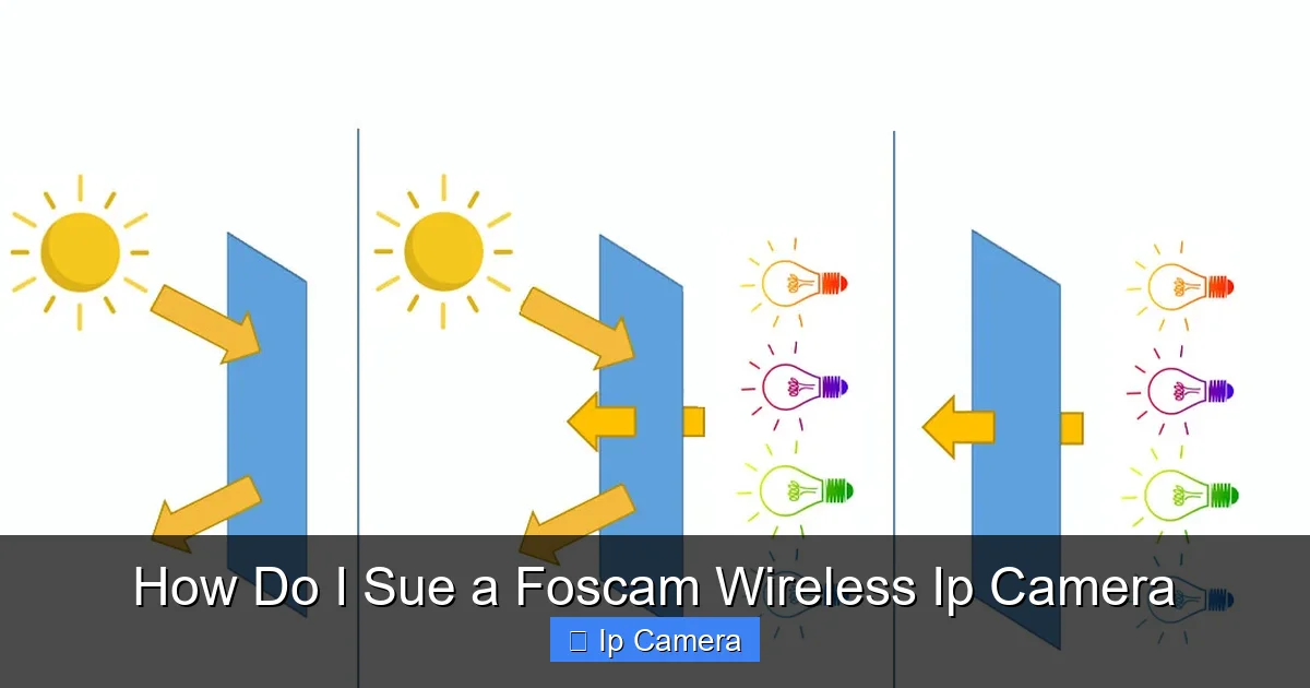 How Do I Sue a Foscam Wireless Ip Camera
