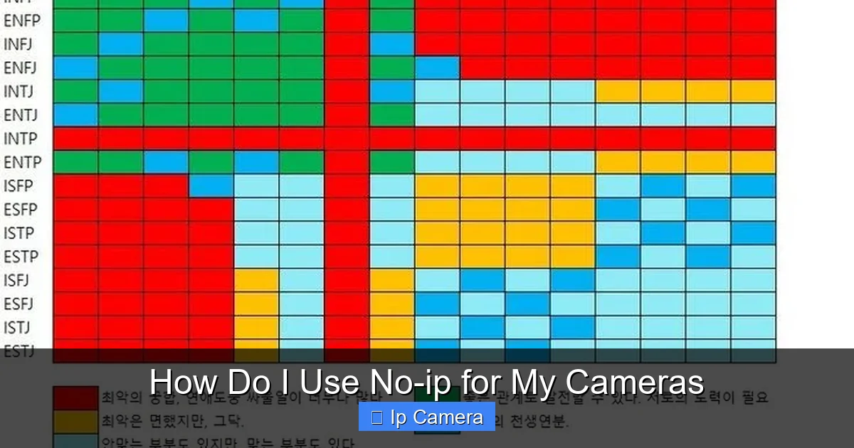 How Do I Use No-ip for My Cameras