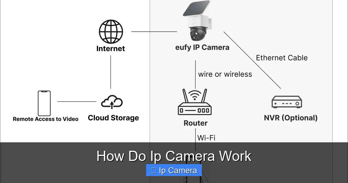 How Do Ip Camera Work