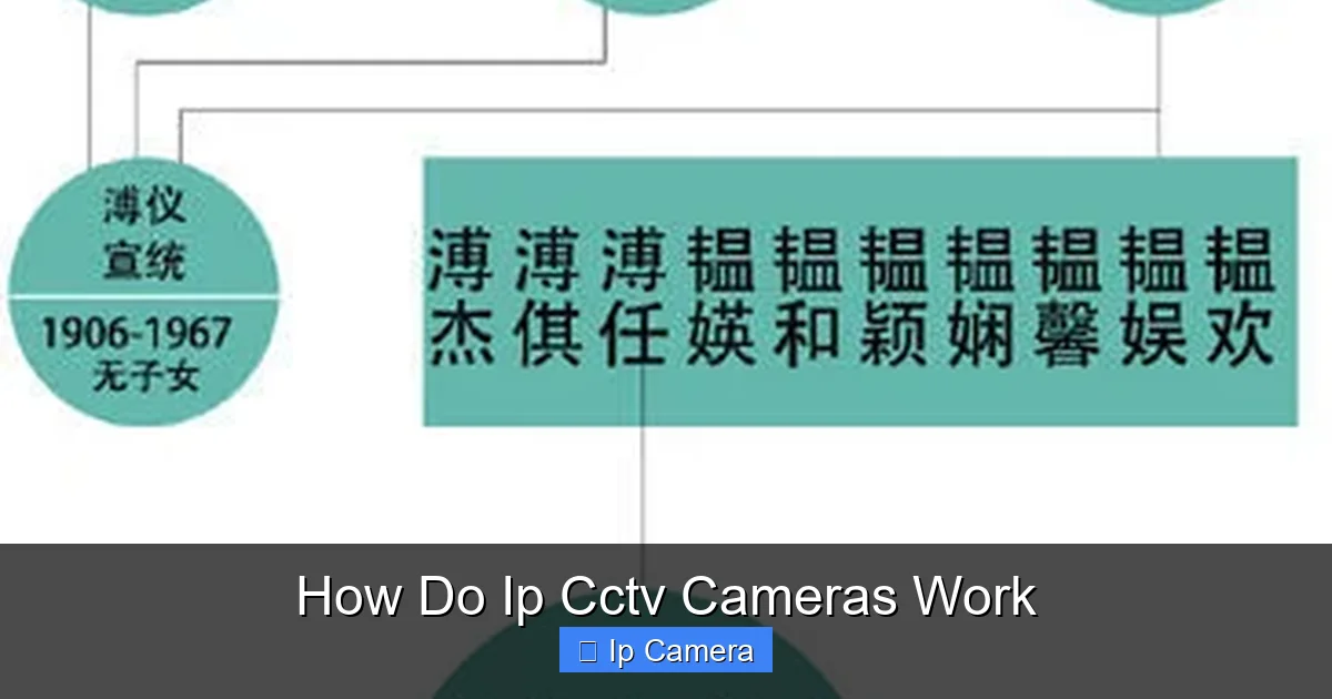 How Do Ip Cctv Cameras Work