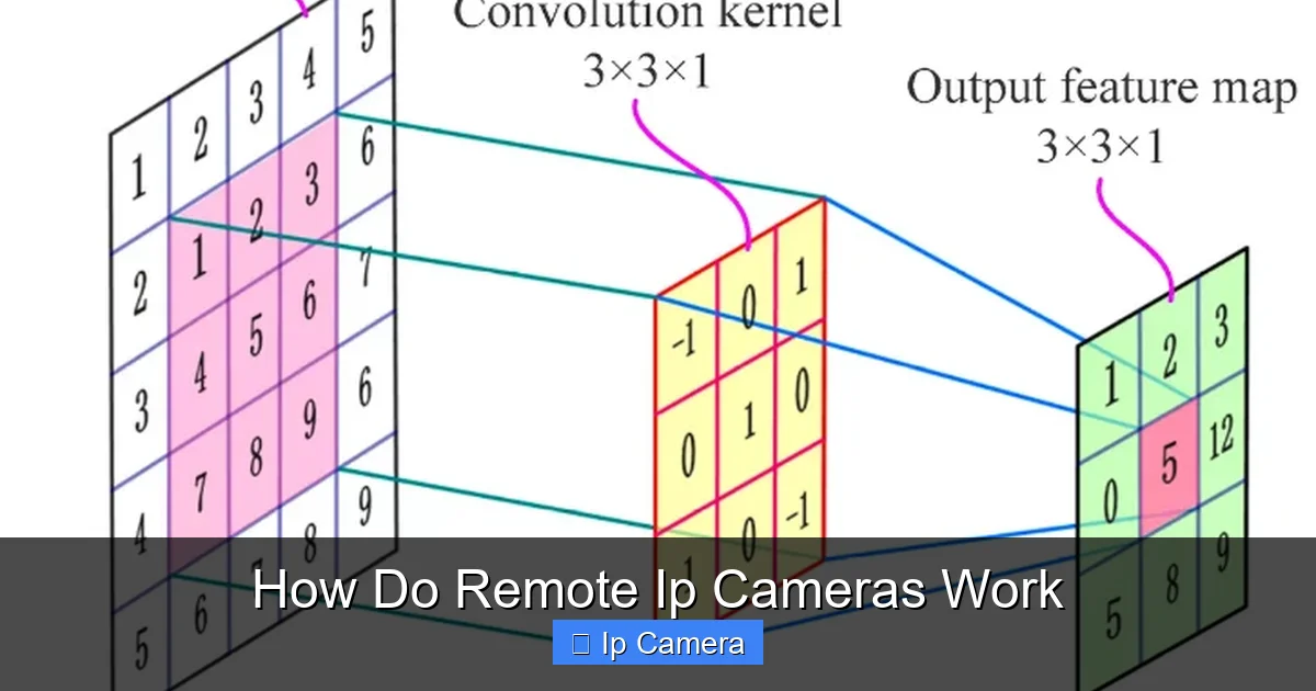 How Do Remote Ip Cameras Work