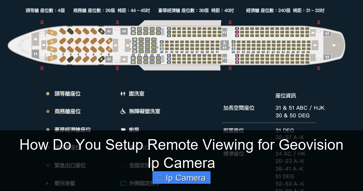 How Do You Setup Remote Viewing for Geovision Ip Camera