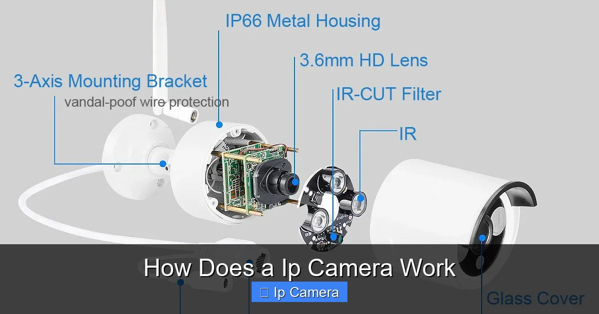 How Does a Ip Camera Work