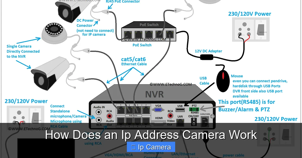 How Does an Ip Address Camera Work