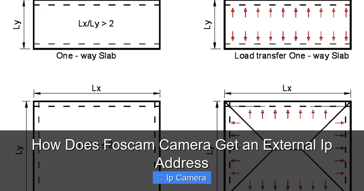 How Does Foscam Camera Get an External Ip Address