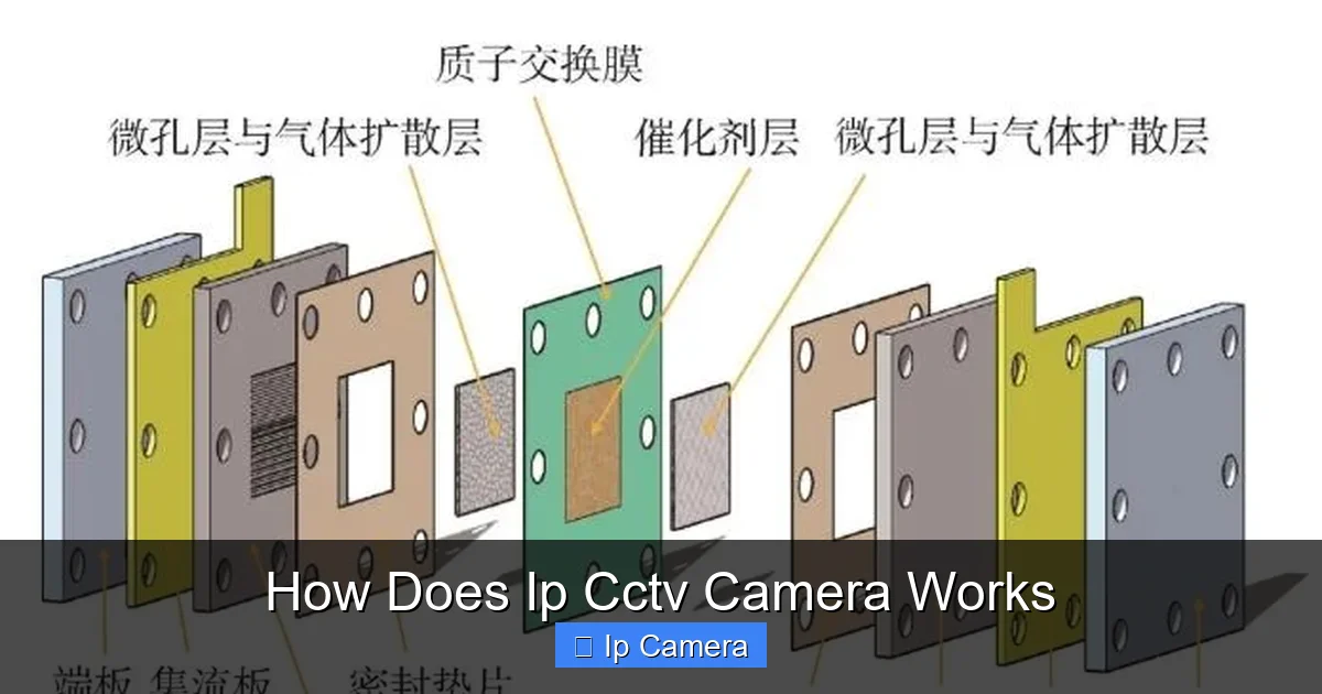How Does Ip Cctv Camera Works