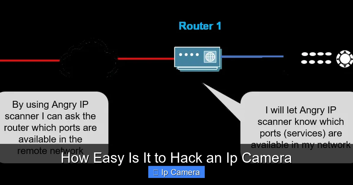 How Easy Is It to Hack an Ip Camera