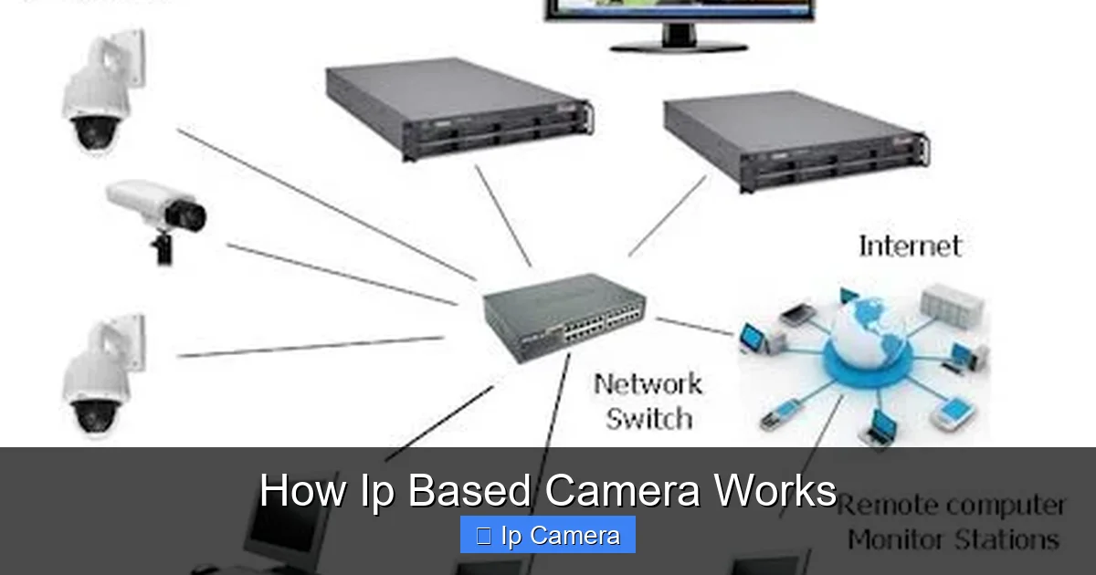 How Ip Based Camera Works