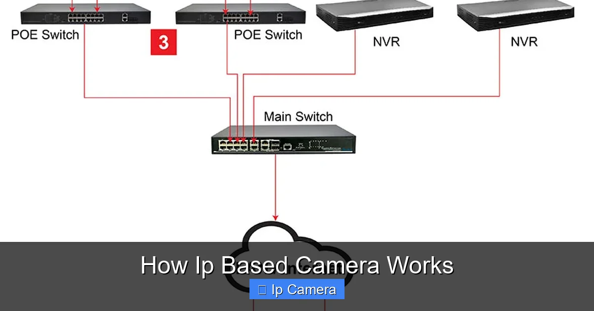 How Ip Based Camera Works