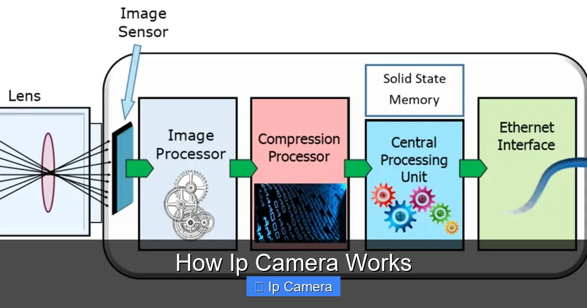 How Ip Camera Works