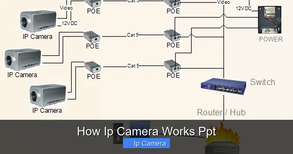 How Ip Camera Works Ppt