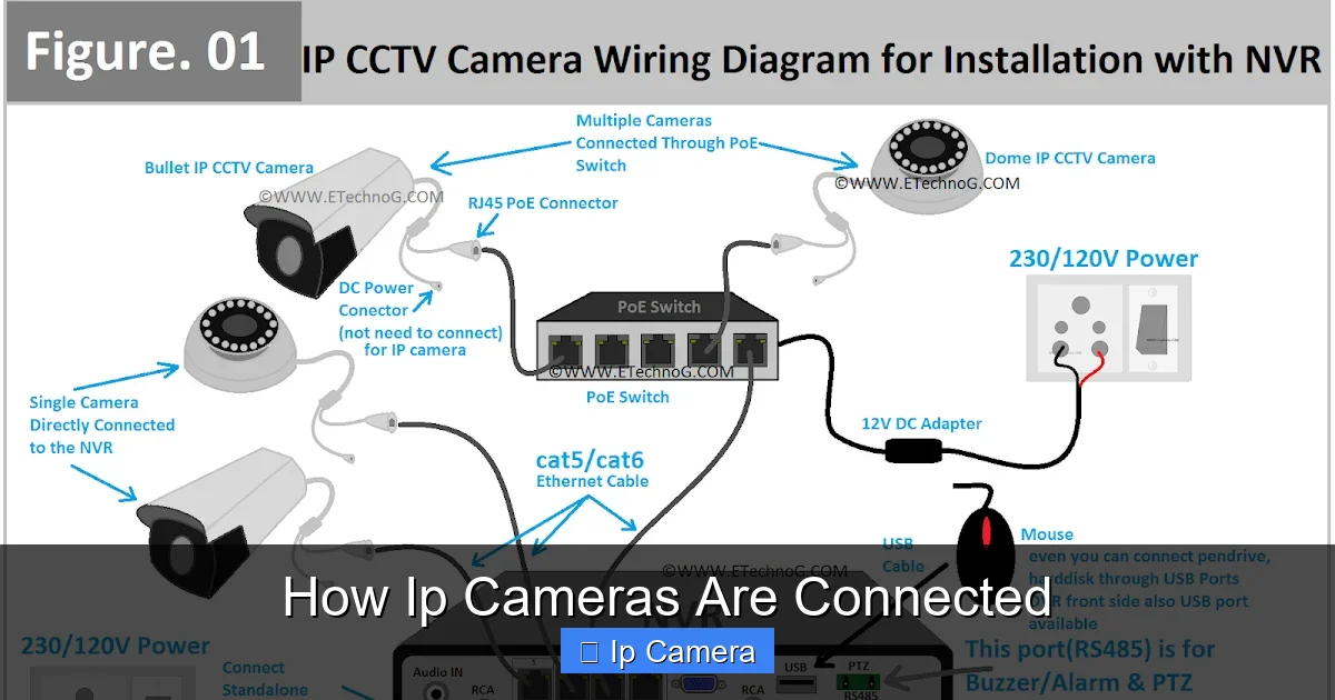 How Ip Cameras Are Connected