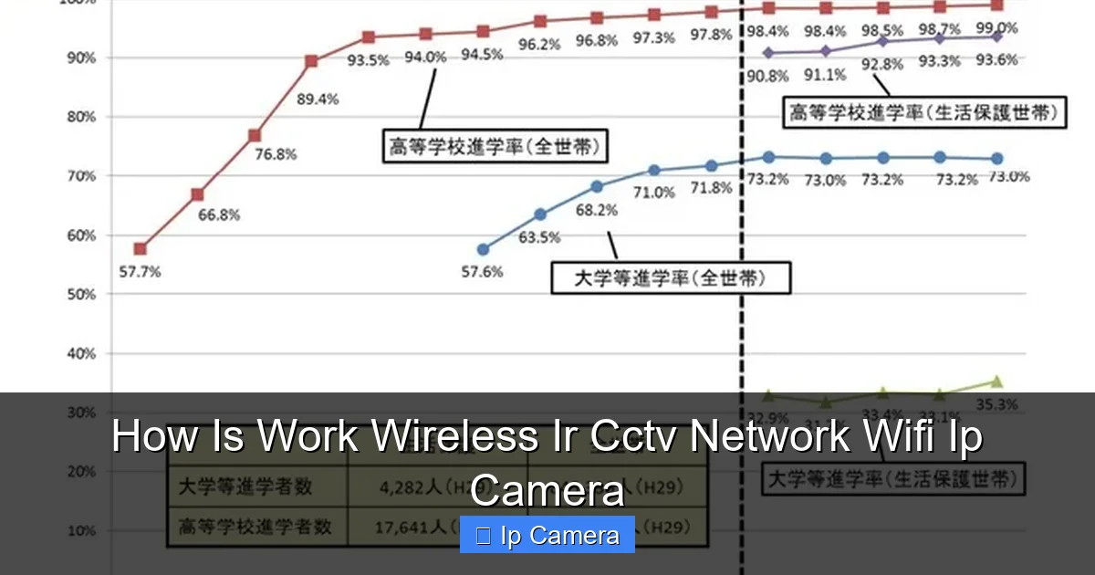 How Is Work Wireless Ir Cctv Network Wifi Ip Camera