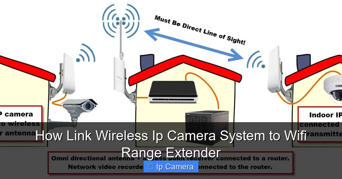 How Link Wireless Ip Camera System to Wifi Range Extender