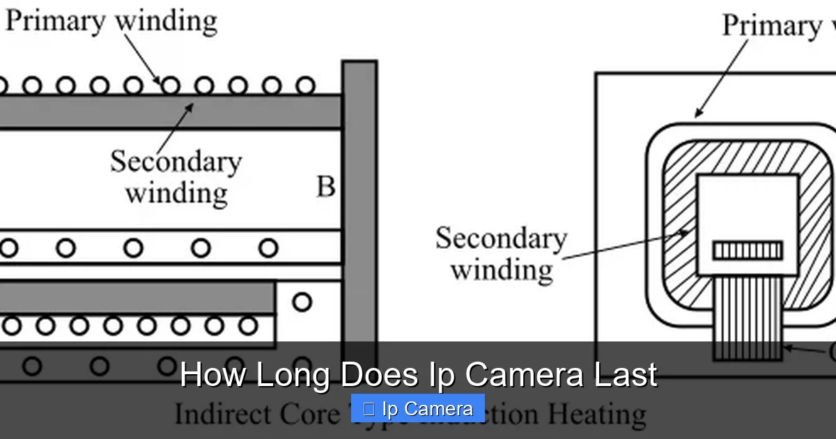 How Long Does Ip Camera Last