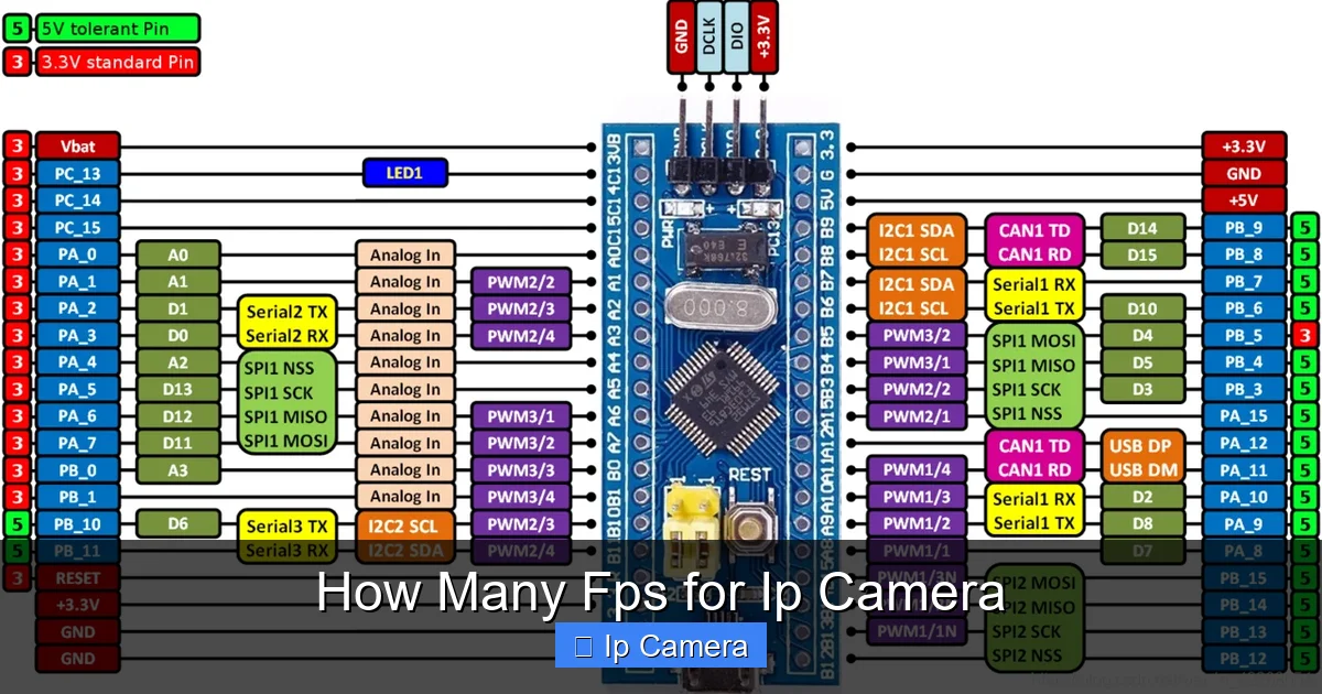 How Many Fps for Ip Camera