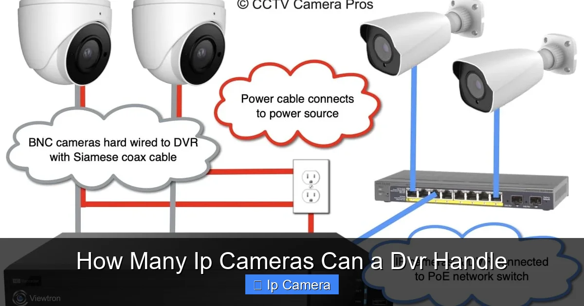 How Many Ip Cameras Can a Dvr Handle