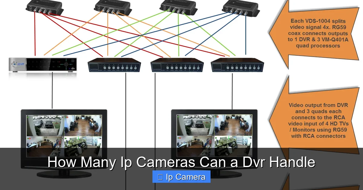 How Many Ip Cameras Can a Dvr Handle