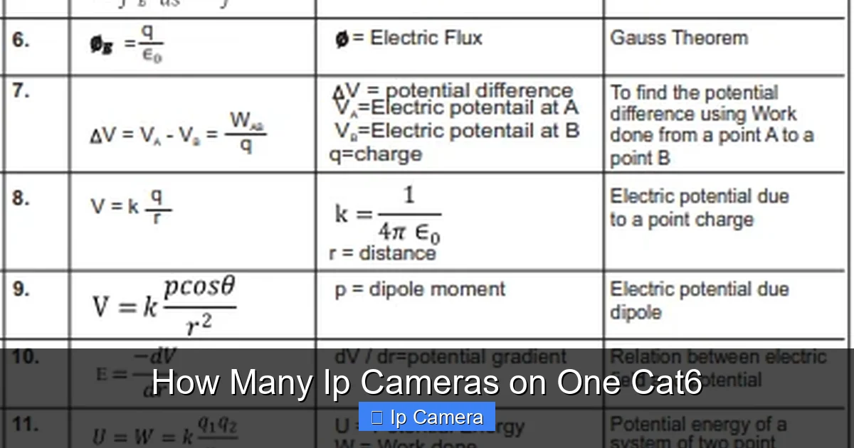 How Many Ip Cameras on One Cat6