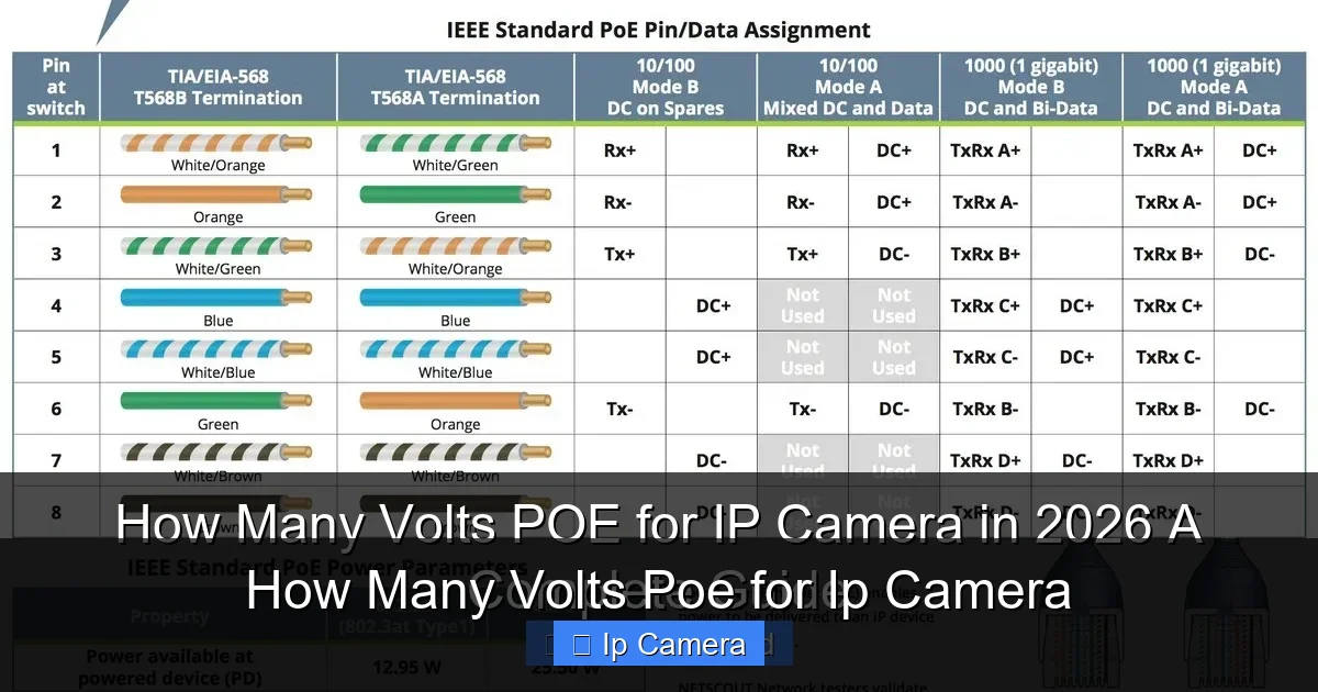 How Many Volts Poe for Ip Camera