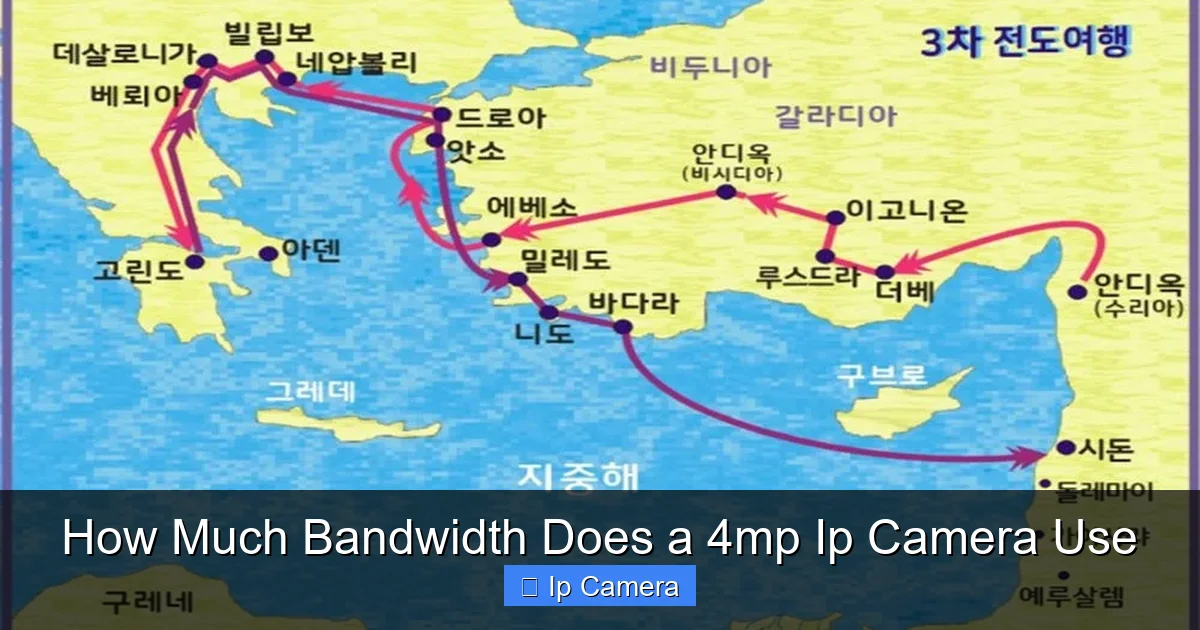 How Much Bandwidth Does a 4mp Ip Camera Use