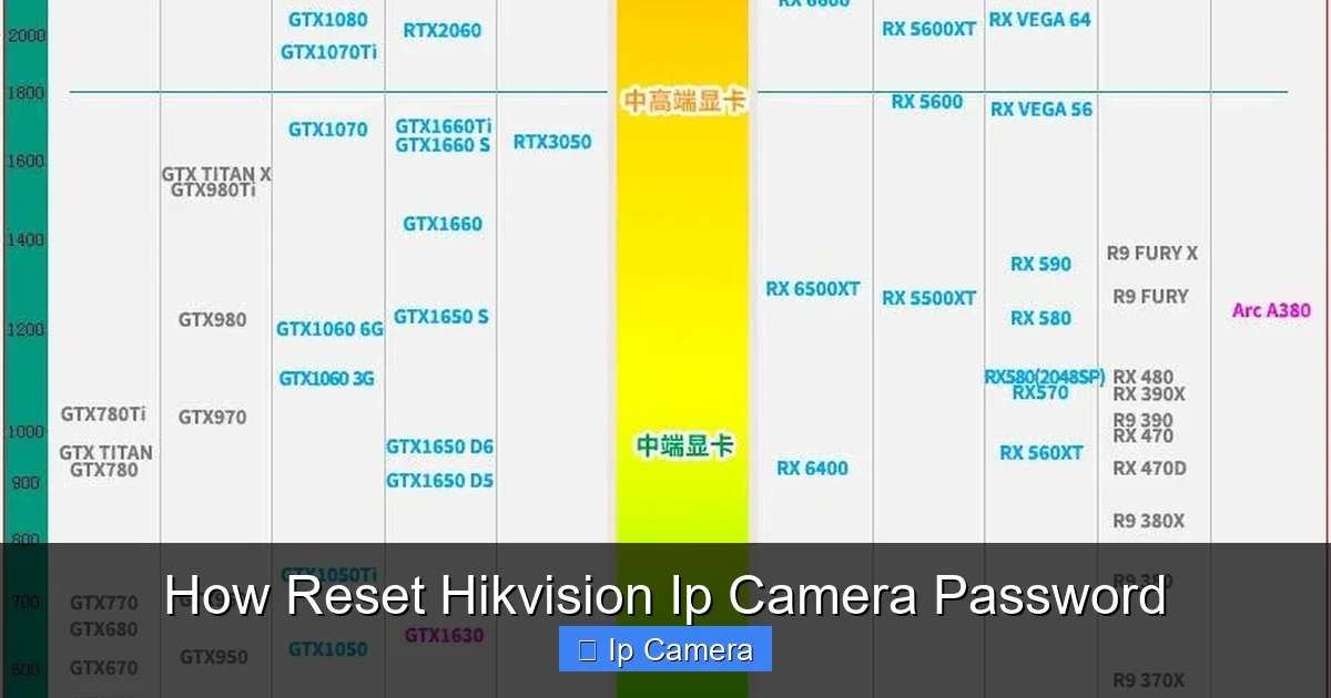 How Reset Hikvision Ip Camera Password