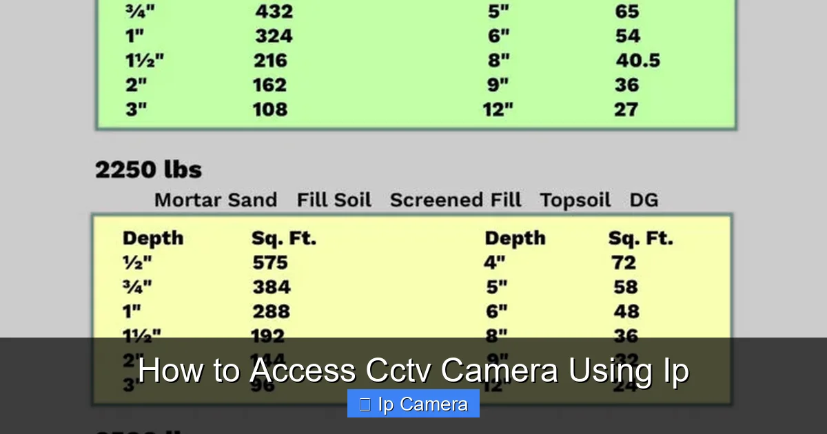How to Access Cctv Camera Using Ip